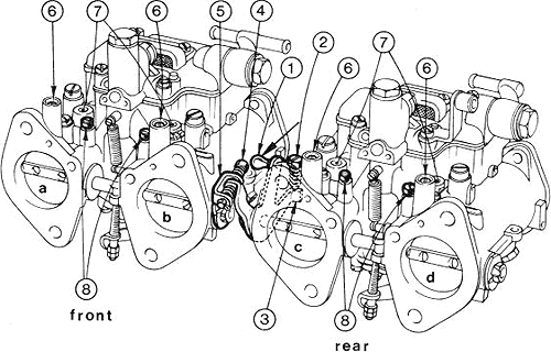 DHLA Diagrams